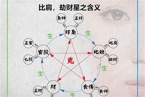 比劫獨強女命|八字中的比劫是什麼？